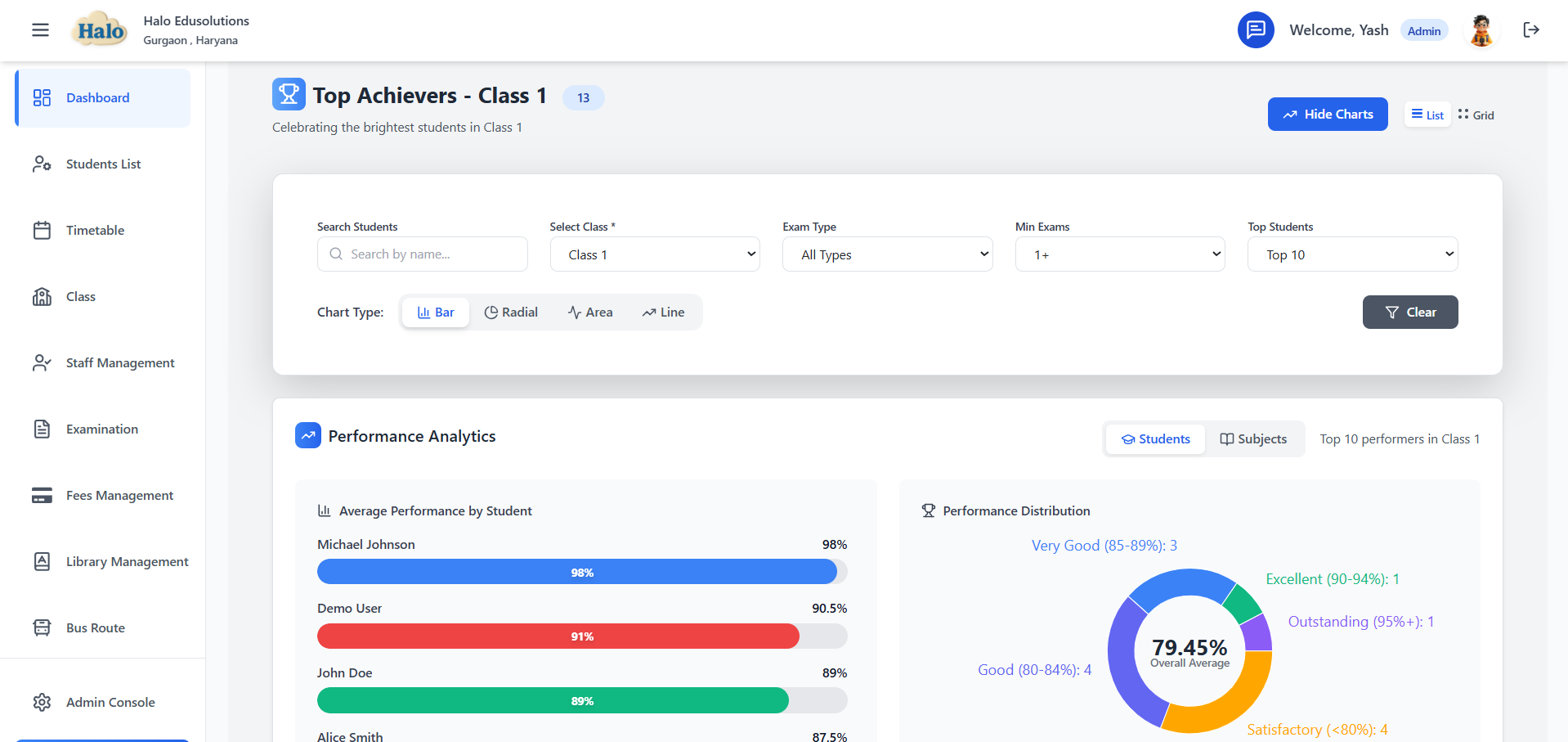 Analytics & Insights